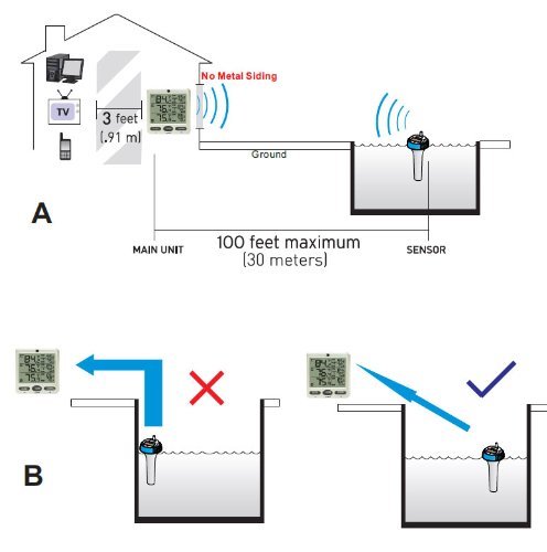 Ambient Weather WS-50-F007PF WiFi Smart Floating Pool, Spa, and Pond  Thermometer with Remote Monitoring and Alerts